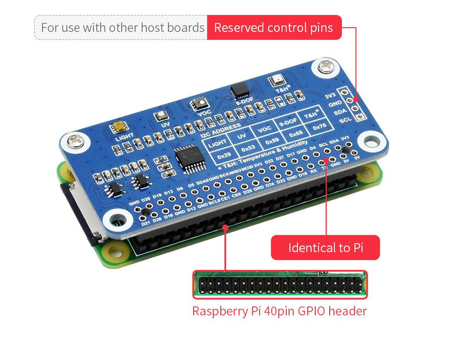 Raspberry Pi Environment Sensor HAT BME280 LTR390-UV-1 ICM20948 TSL25911FN SGP40