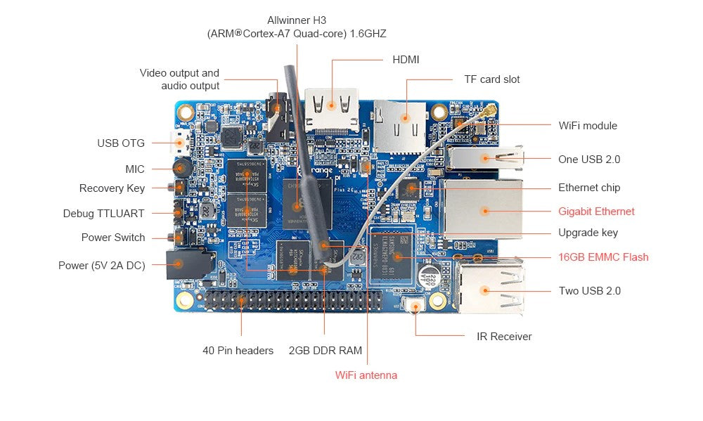 Orange Pi Plus 2E (16GB eMMC and WiFi)
